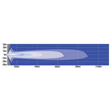 Load image into Gallery viewer, GREAT WHITES ATTACK 220MM DIAMETER LED BACKLIT ROUND DRIVING LIGHT | EACH