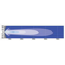 Load image into Gallery viewer, GREAT WHITES ATTACK 47 INCH 36 LED LIGHT BAR WITH BACKLIGHT | EACH