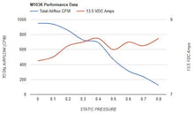 Load image into Gallery viewer, MARADYNE 10IN CHAMPION SERIES 12V FAN | M103K-MARADYNE-Autoignite NZ