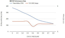 Load image into Gallery viewer, MARADYNE 7IN CHAMPION SERIES 12V FAN | M073K-MARADYNE-Autoignite NZ