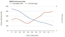 Load image into Gallery viewer, MARADYNE 8IN CHAMPION SERIES 12V FAN | M083K-MARADYNE-Autoignite NZ
