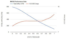 Load image into Gallery viewer, MARADYNE 9IN CHAMPION SERIES 12V FAN | M093K-MARADYNE-Autoignite NZ