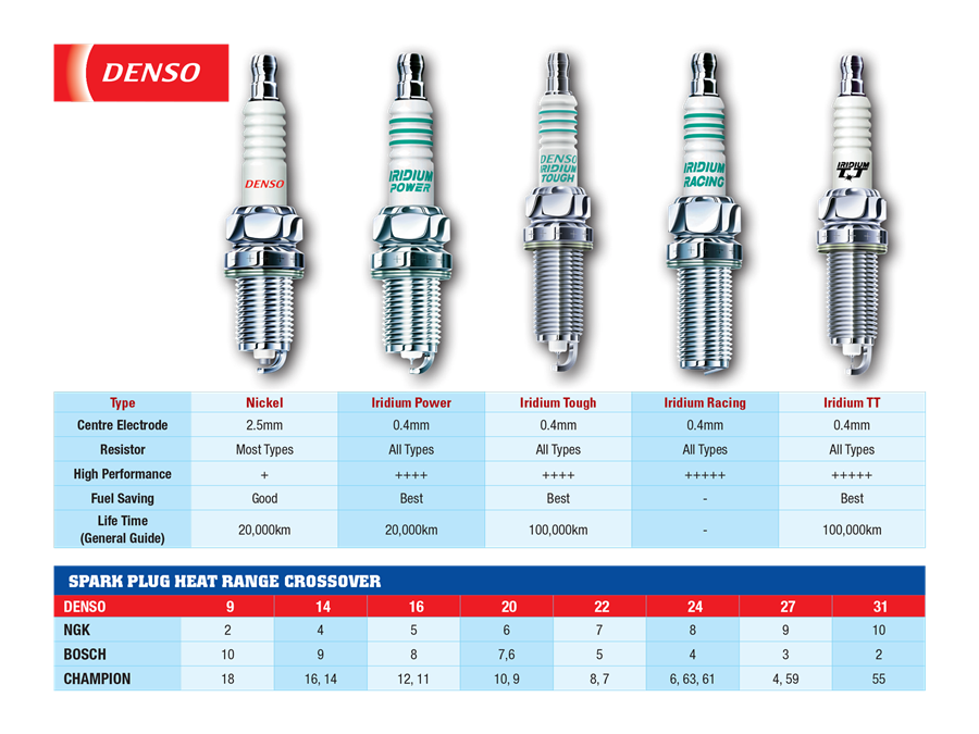 SPARK PLUGS DENSO – Page 3 – Autoignite NZ