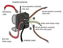 Load image into Gallery viewer, 12V SOLENOID BALLAST/FIREWALL | CBSL810-AUTO AGENCIES-Autoignite NZ
