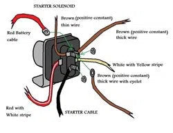 12V SOLENOID BALLAST/FIREWALL | CBSL810-AUTO AGENCIES-Autoignite NZ