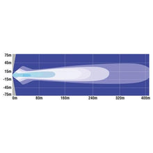 Load image into Gallery viewer, GREAT WHITES LED DRIVING LIGHT ROUND 9-32V 30W SPOT BEAM | EACH
