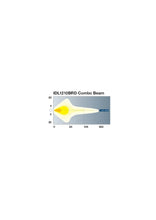 Load image into Gallery viewer, 9&quot; LED DRIVING LAMP FLOOD/SPOT BEAM 25Deg 9-36V 120 Watt BLK-IGNITE-Autoignite NZ
