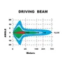 Load image into Gallery viewer, HULK 9" ROUND LED BEAM 9-36V 160W 37 LEDs SILVER | HU9634S
