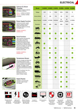 Load image into Gallery viewer, HULK AUTOMATIC SWITCHMODE BATTERY CHARGER - 1A 6/12V 5 STAGE | HU655
