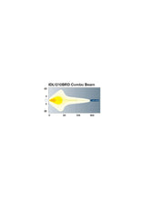 Load image into Gallery viewer, IGNITE 9" LED SPOT BEAM 25Deg 9-36V 120 Watt BLK | IDL1210BRD
