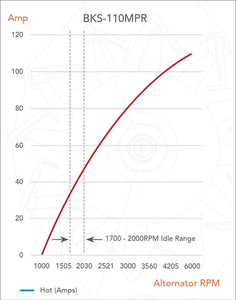 ALT 12V 110A, CHRYSLER 6CYL, V8 APPLICATIONS, | BKS-110MPR-AUTOIGNITE-Autoignite NZ