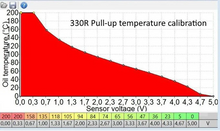 Load image into Gallery viewer, BOSCH PRESSURE &amp; TEMPERATURE SENSOR | 0 261 230 482-BOSCH-Autoignite NZ
