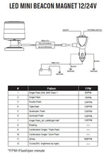 Load image into Gallery viewer, LED BLUE BEACON 10-80V MAGNET MOUNT 10x STRBE 2x ROT PATTNs-IGNITE-Autoignite NZ
