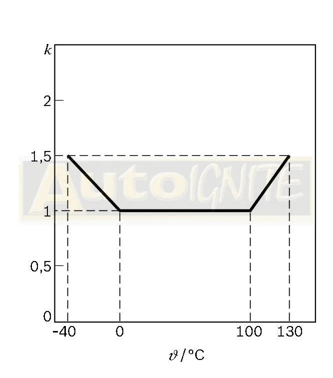 PRESSURE SENSOR | 0 261 230 110-BOSCH-Autoignite NZ