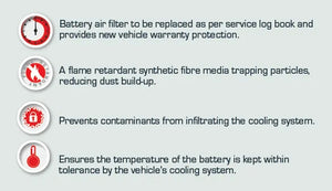 RYCO HYBRID BATTERY AIR FILTER | RBA105-RYCO-Autoignite NZ