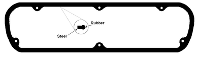 ROCKER COVER GASKET KIT FORD V8 | RC3045-PERMASEAL-Autoignite NZ